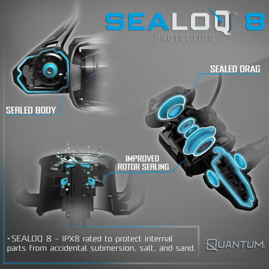 Sealoq 8 Infographic