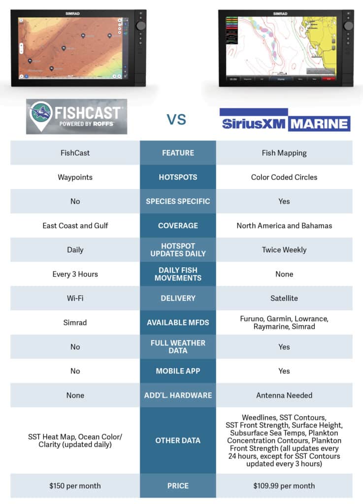 FishCast vs Fish Mapping