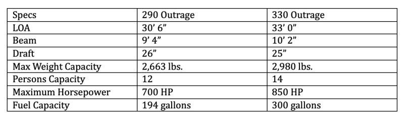 Boston Whaler Outrage specs